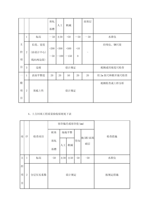 土方施工工程施工方案及技术措施要求.docx