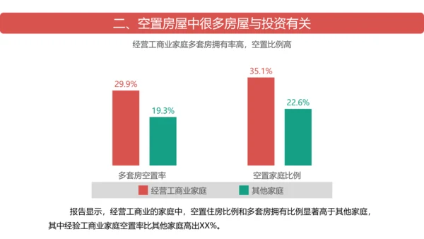 中国房地产住房空置率报告ppt模板
