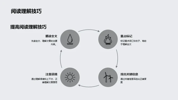 高考英语攻略