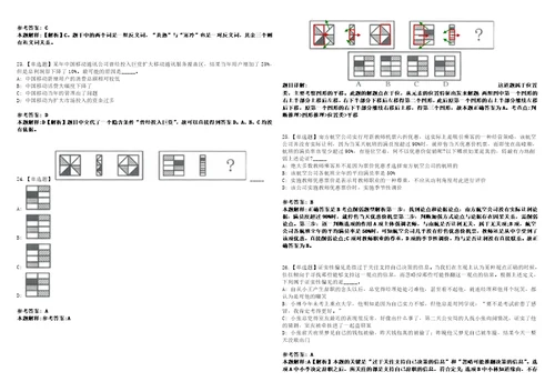 2022年09月2022山东济宁市曲阜市高层次人才教育类第三批引进5人考前冲刺卷壹3套合1带答案解析