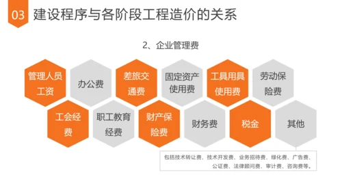 造价管理做预算培训课件PPT模板