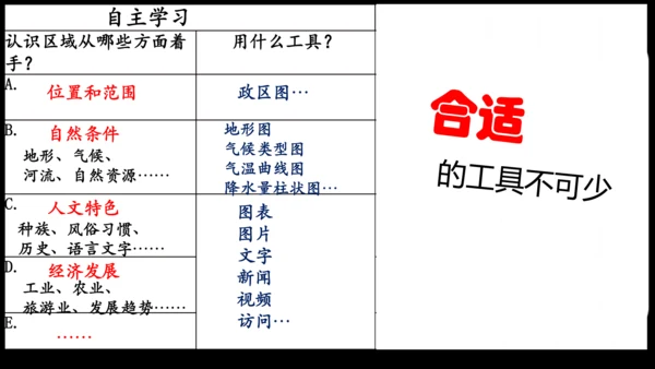 人文地理上册  如何认识区域——以南非为例 课件（14张PPT）