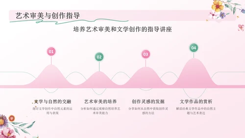 粉色手绘风花开四季，笔绘人生——文学与自然之美PPT模板