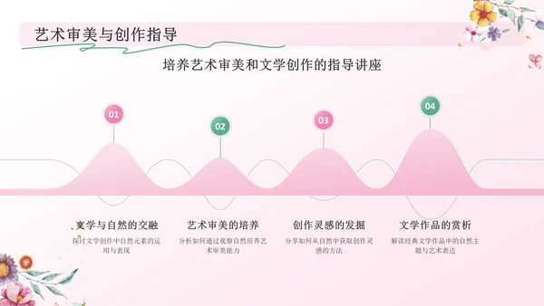 粉色手绘风花开四季，笔绘人生——文学与自然之美PPT模板