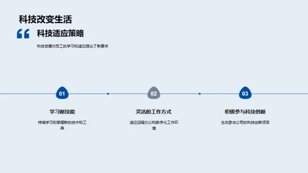 科技驱动 20XX年度风采