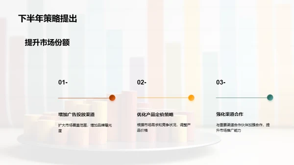 营销实战：上半年回顾与展望