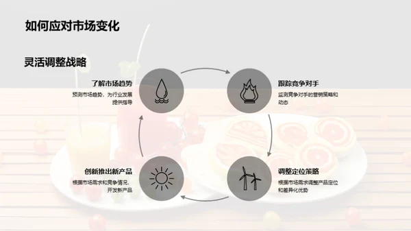 餐饮业营销攻略