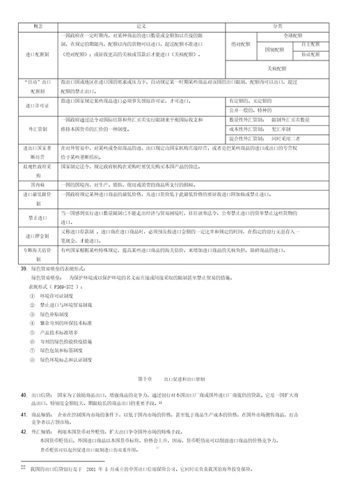 国际贸易学期末复习很全很强大,期末考试必备