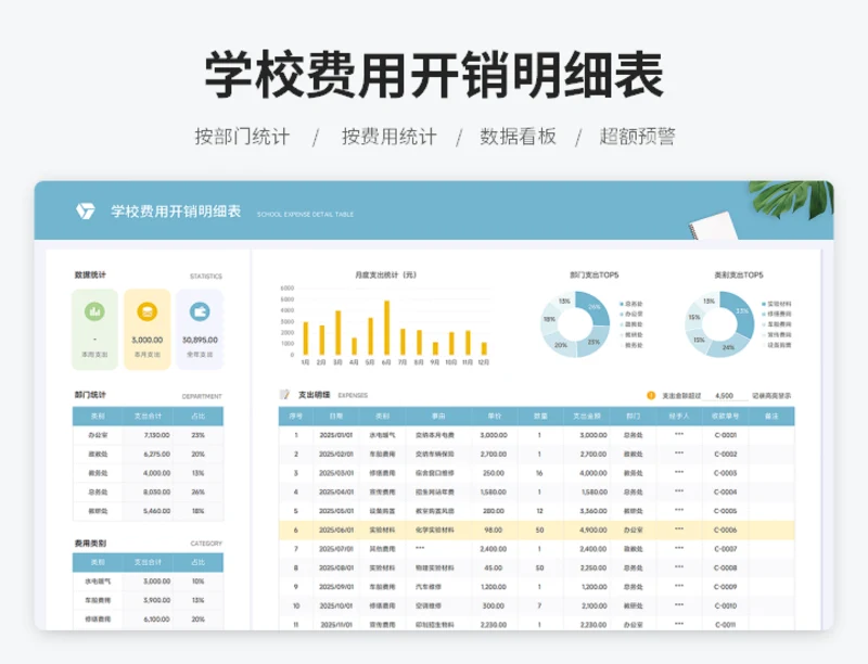 学校费用开销明细表