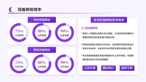 紫色系简约风关于试用期总结工作成果展望答辩PPT模板