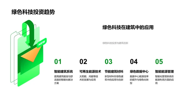 绿建发展研究报告PPT模板