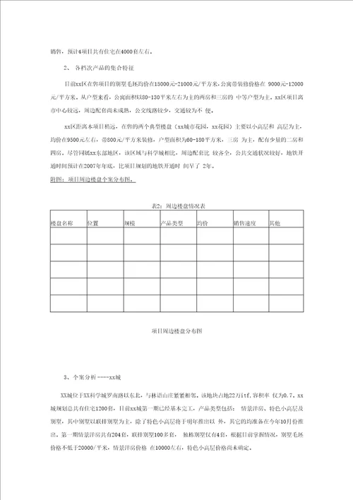 房地产公司地产项目可研报告范本模版