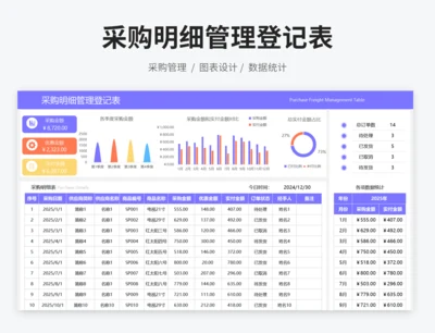 采购明细管理登记表