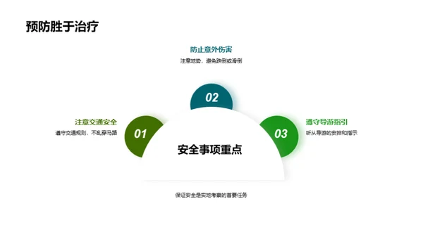 地理学实地探究