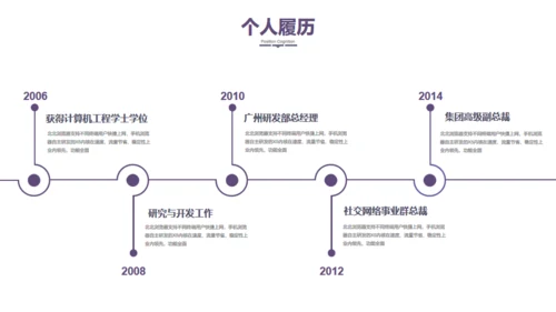 竞聘演讲-高端商务-述职报告通用PPT模板