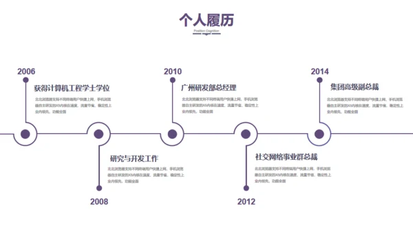 竞聘演讲-高端商务-述职报告通用PPT模板