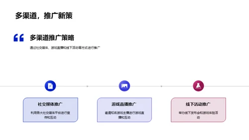 新游戏盛世营销