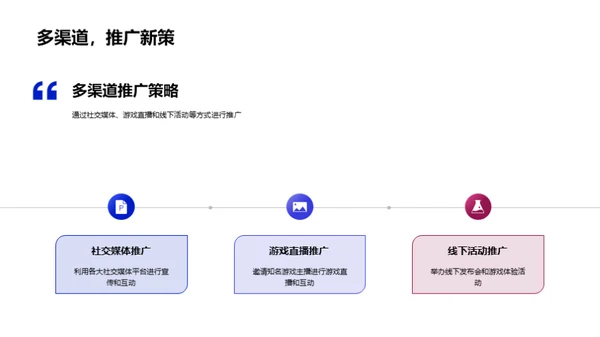 新游戏盛世营销