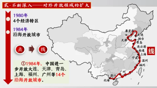 第9课 对外开放（课件）2024-2025学年统编版八年级历史下册