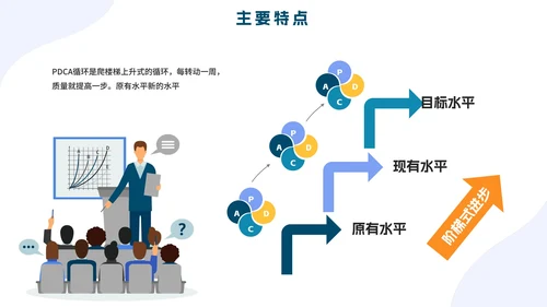 PCDA循环工作方法企业培训PPT模板