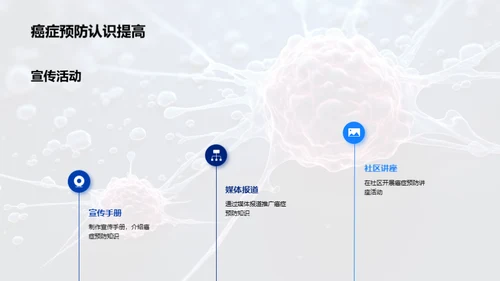 战胜癌症的秘密武器