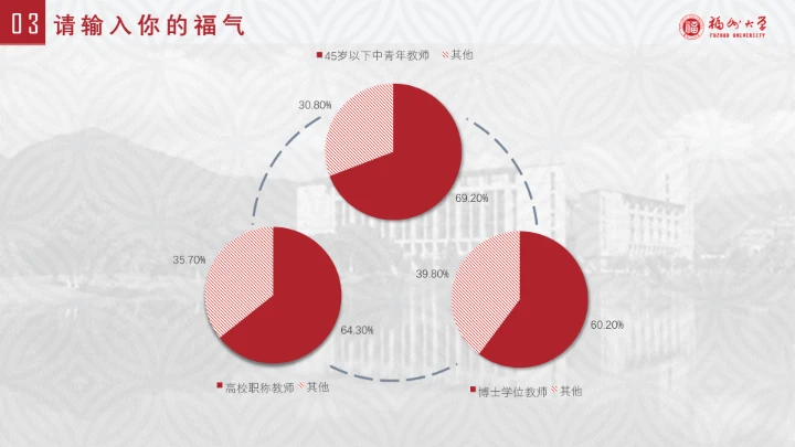 福州大学课题汇报毕业答辩PPT通用模板