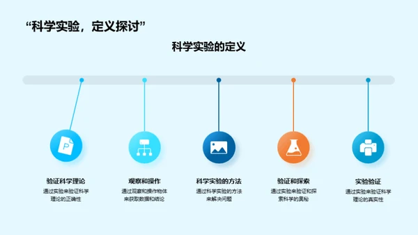 探索科学实验