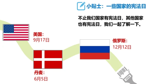 2 宪法是根本法（第一课时）感受宪法日 课件