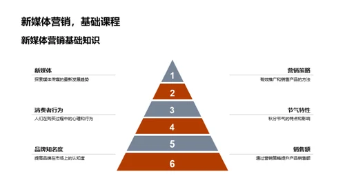 秋分营销新动向