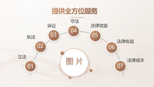 简约大气法律知识工作汇报动态PPT