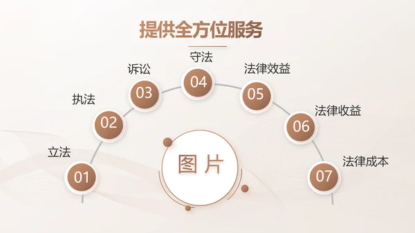 简约大气法律知识工作汇报动态PPT