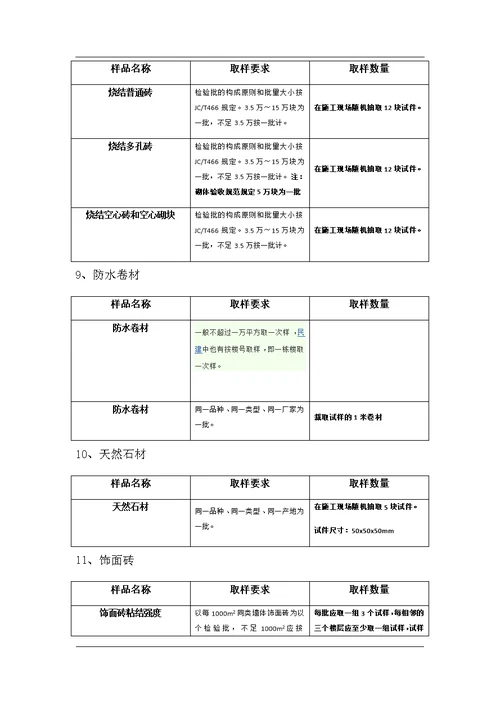 建设监理见证取样计划