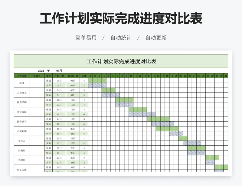 工作计划实际完成进度对比表
