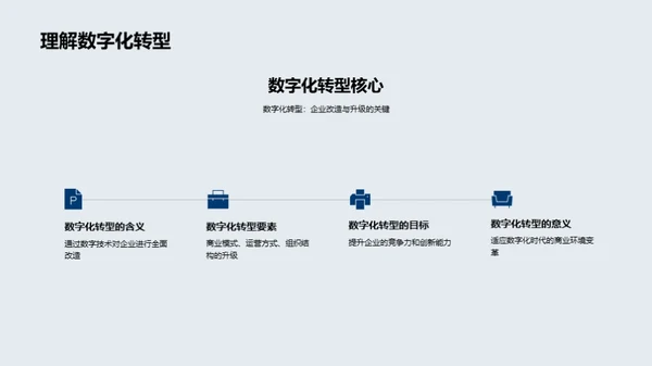 数字化变革与电商