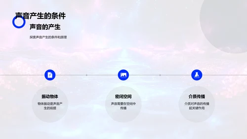 声音科学详解PPT模板