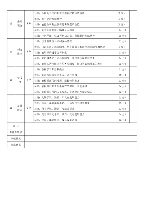 企业管理人员测评表