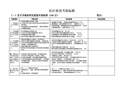 医疗质量考核标准(表格)[31页]