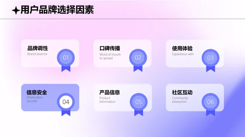 弥散渐变风工作内容策划设计调研