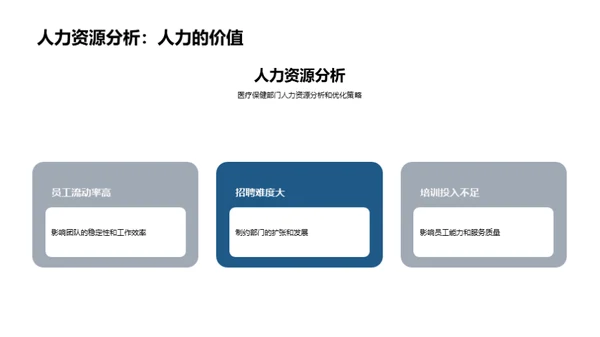 医保部门未来之路