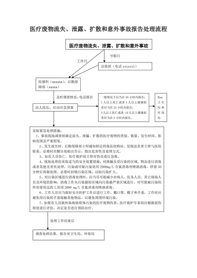 医疗废物流失、泄露、扩散和意外事故报告处理流程