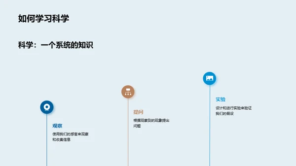 科学：了解与应用