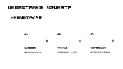 汽车改装：跨越新纪元