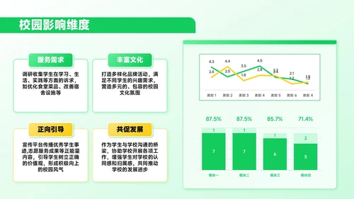 绿色插画风学生会招新进行时PPT模板