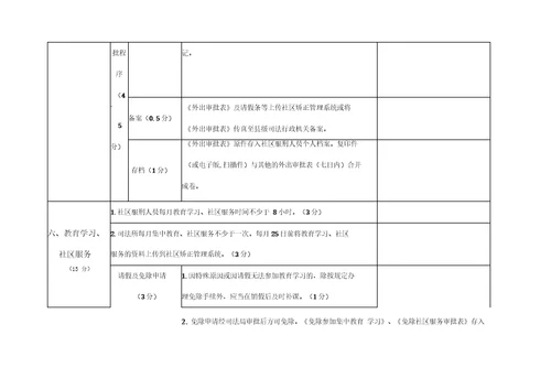 2018年度司法所社区矫正工作考评项目及标准细则