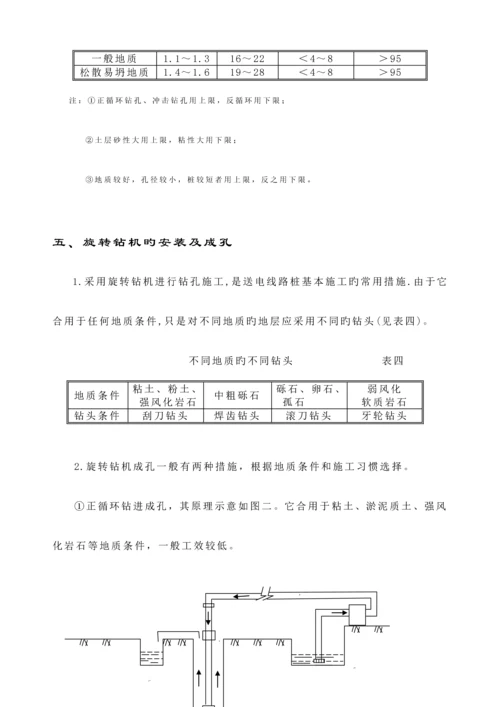 500kV输电线路关键工程灌注桩基础综合施工专题方案.docx