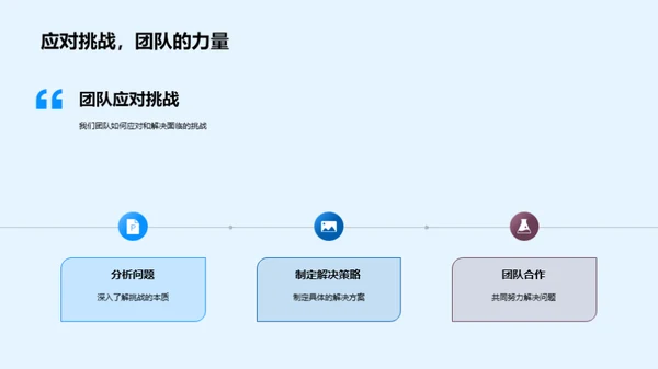 家居销售：团队力量之旅