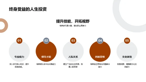 大学生活全方位解析