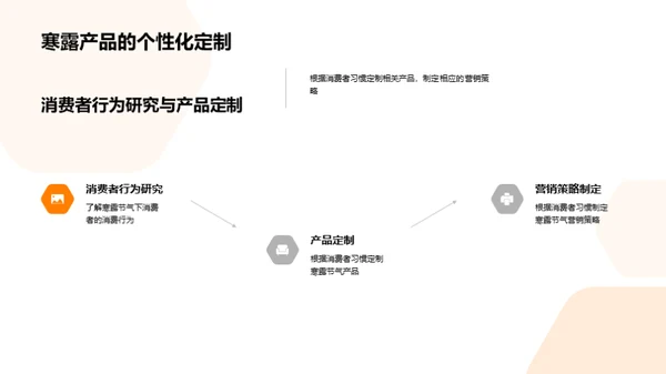 寒露节气营销策略