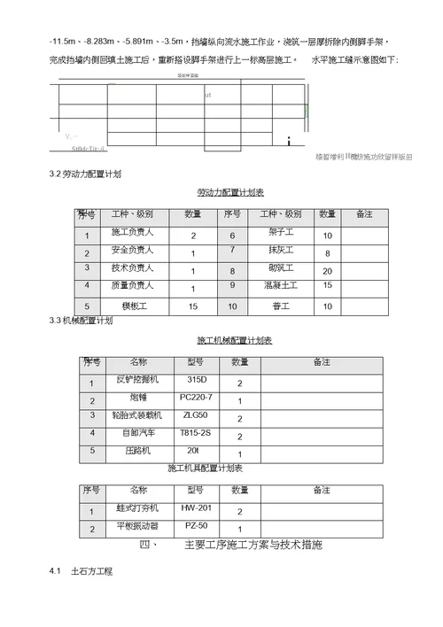 砼挡墙施工方案
