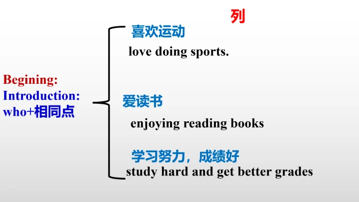 Unit 3 I'm more outgoing than my sister.写作教学课件【人教（